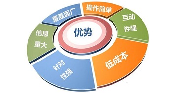 互聯網時代，逸尚公關助您打開營銷新路徑與技術支持大門